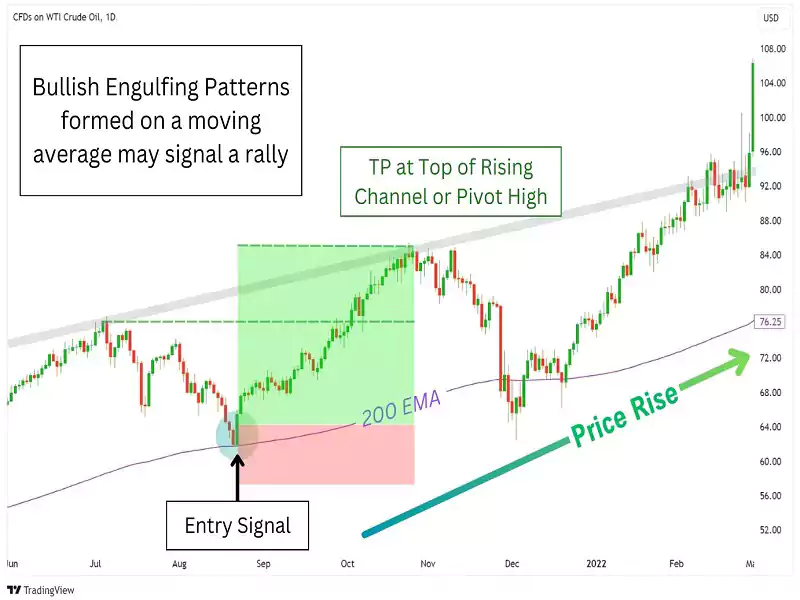 Engulf-Trading