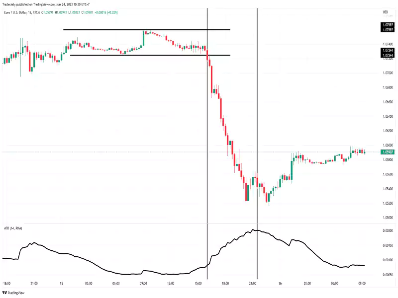 Atr-And-Stochastic