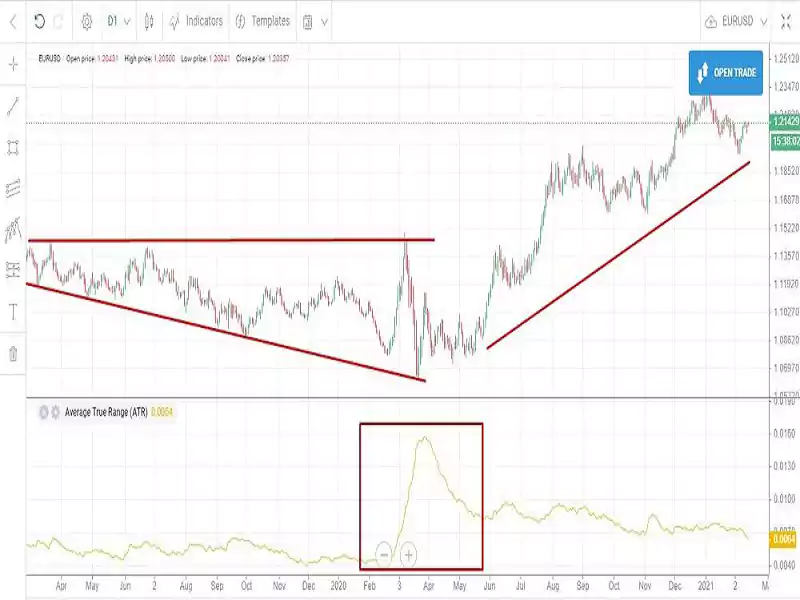 Atr-And-Stochastic