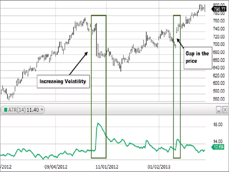 Atr-And-Stochastic