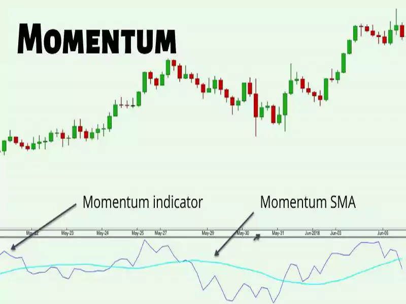 Momentum-Trading-Expert