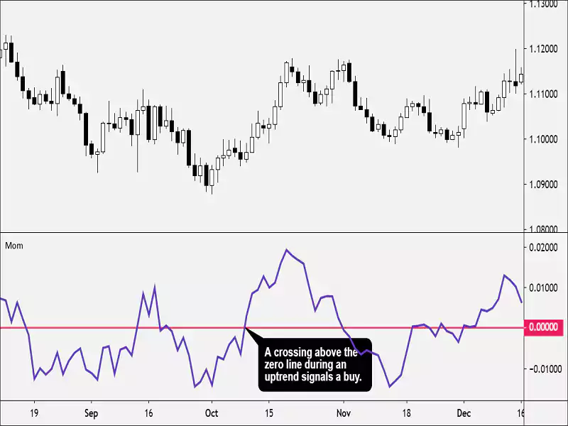 Momentum-Trading-Expert