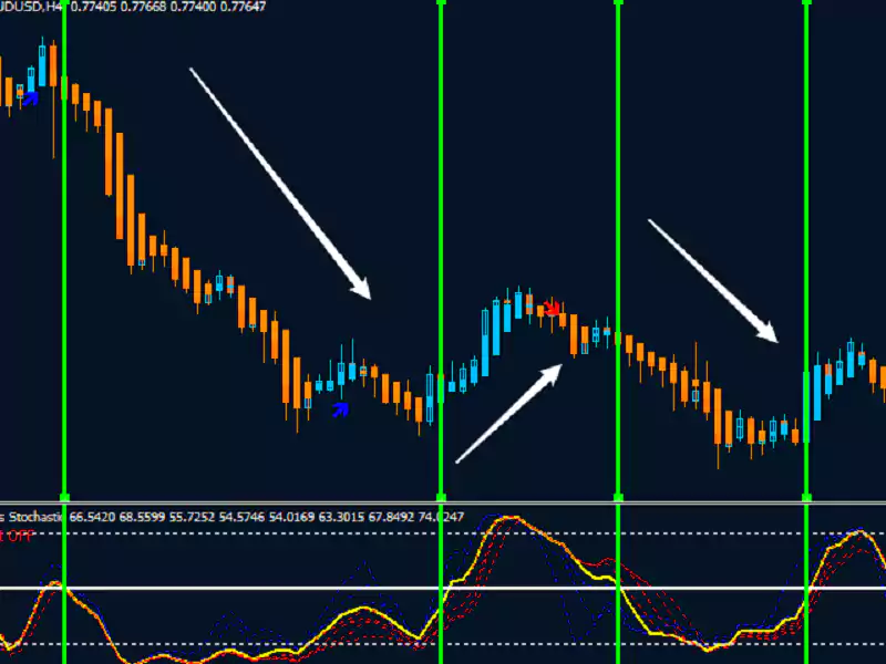 Rsi-Stochastic-Trading