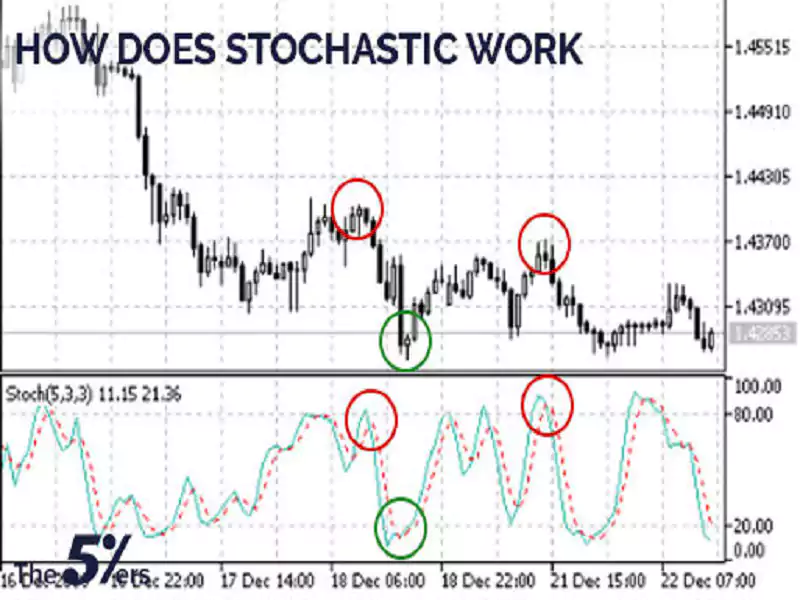 Stochastic-Trailing-Expert