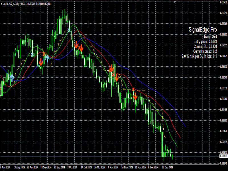 SignalEdge-Pro-Indicator