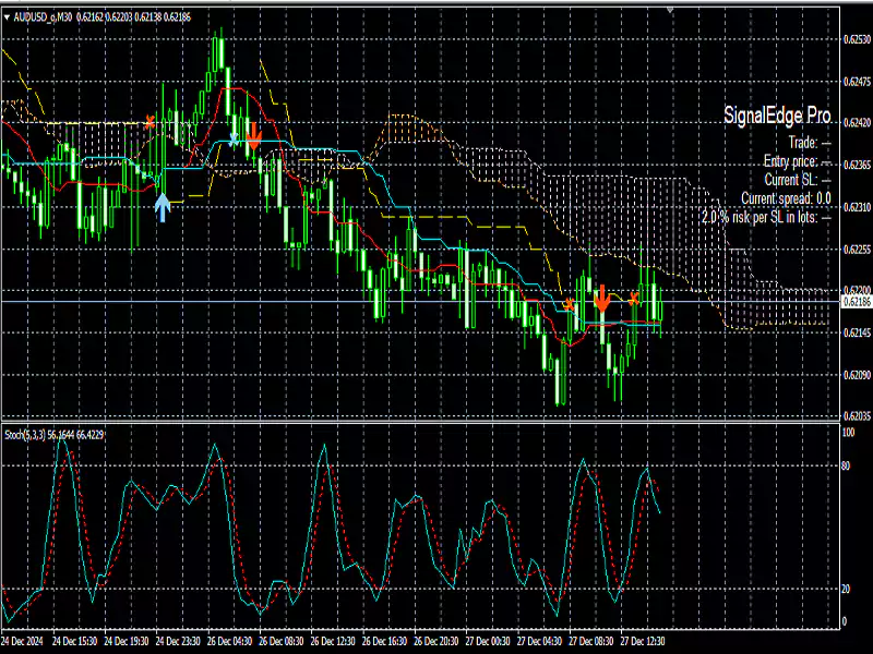 SignalEdge-Pro-Indicator