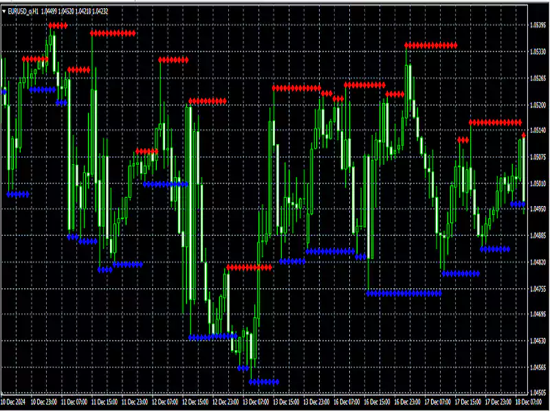 Support-Resistance