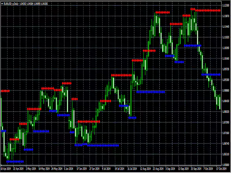 Support-Resistance