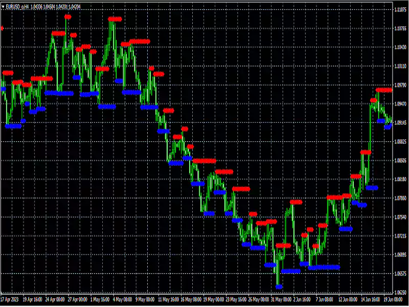 Support-Resistance