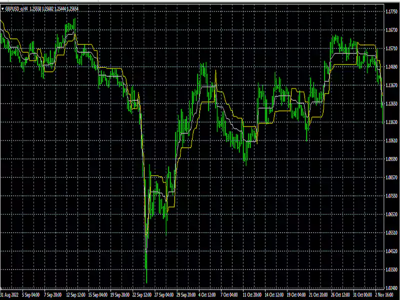 Adaptive-Trend-And-Fib-Levels