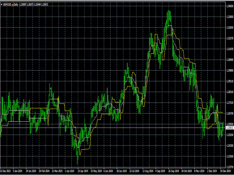 Adaptive-Trend-And-Fib-Levels