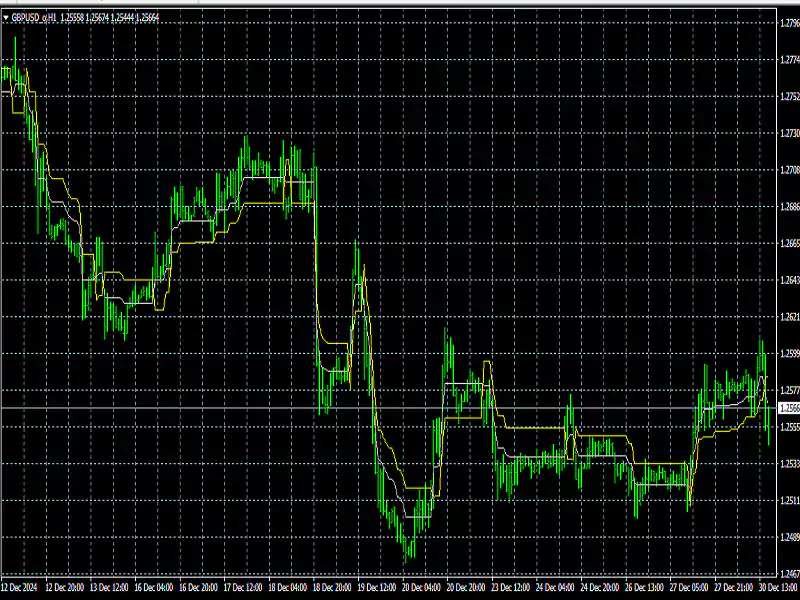 Adaptive-Trend-And-Fib-Levels