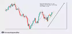 Swing Trading